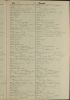 Begravelsesprotokol for København 1936, nr. 4436, r. nr. 4985